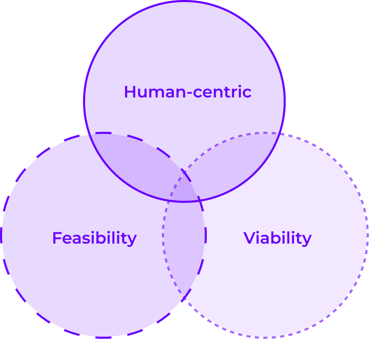 advisory customer