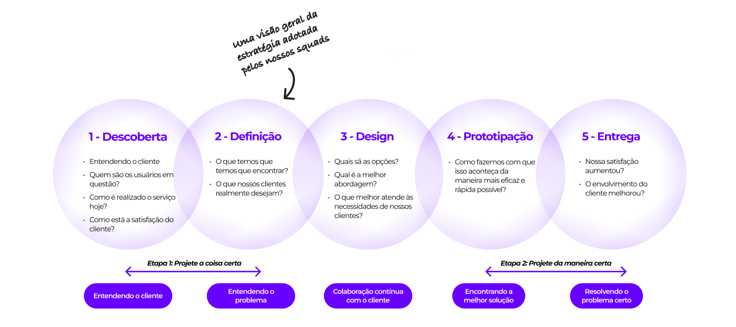 Illustration representing the concept of Reason